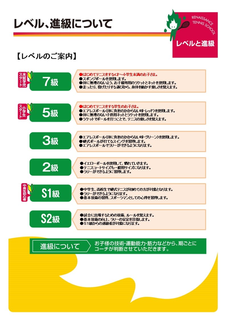 テニス スクール レベル