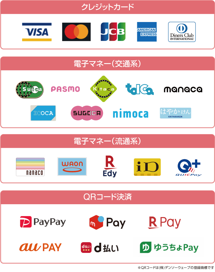 決済サービス