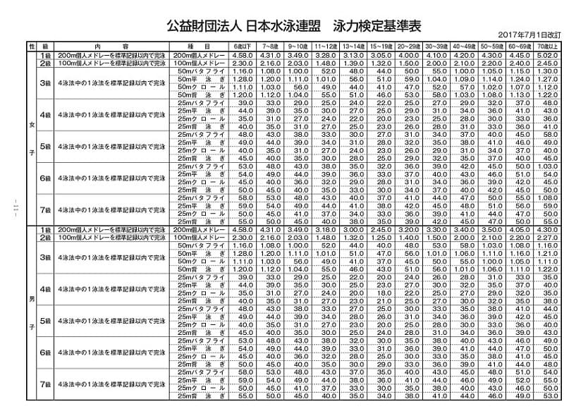 泳力タイム基準