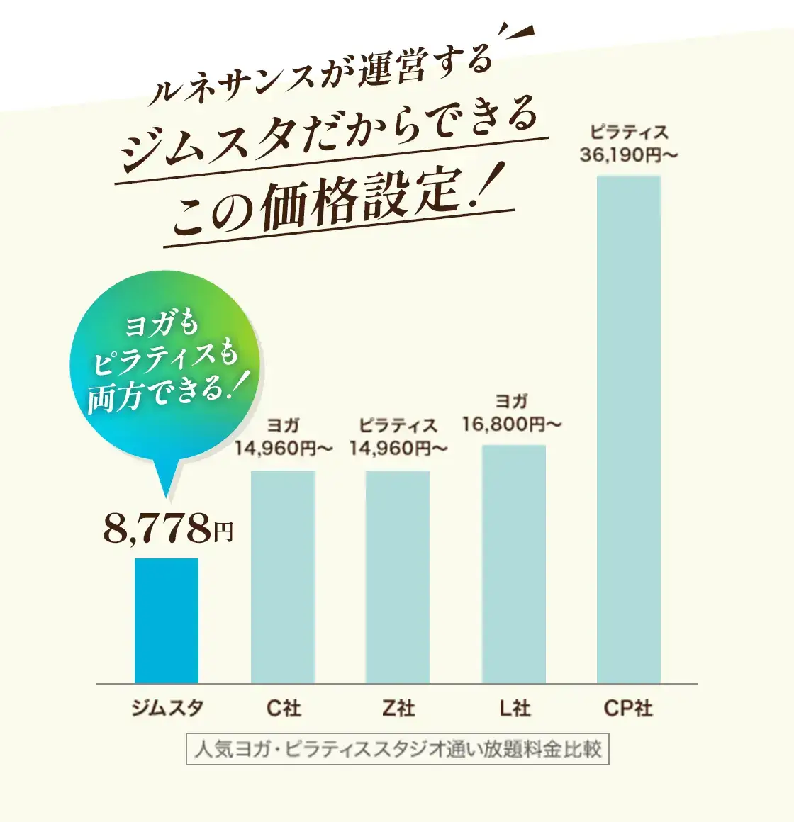人気ヨガ・ピラティススタジオ通い放題料金比較