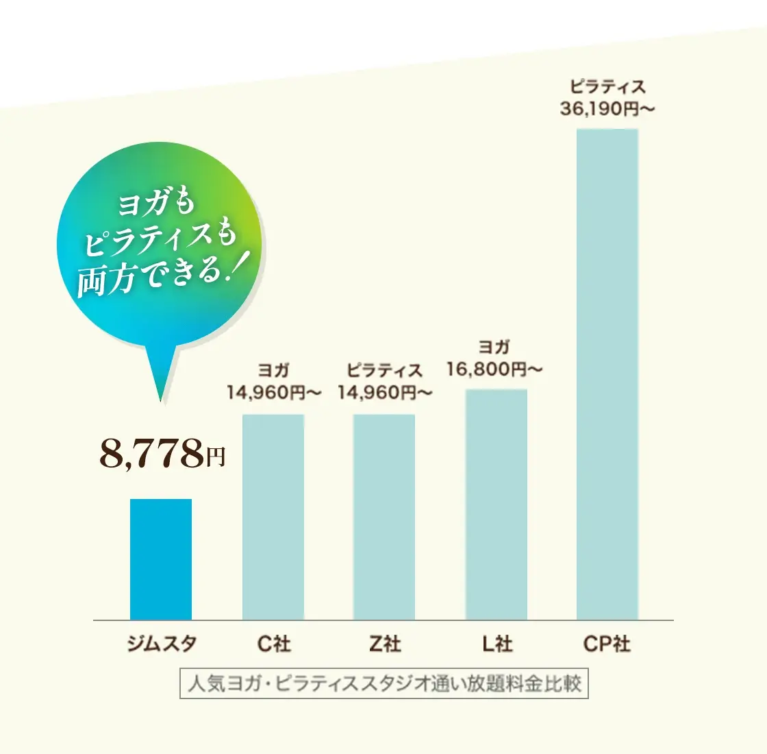 人気ヨガ・ピラティススタジオ通い放題料金比較