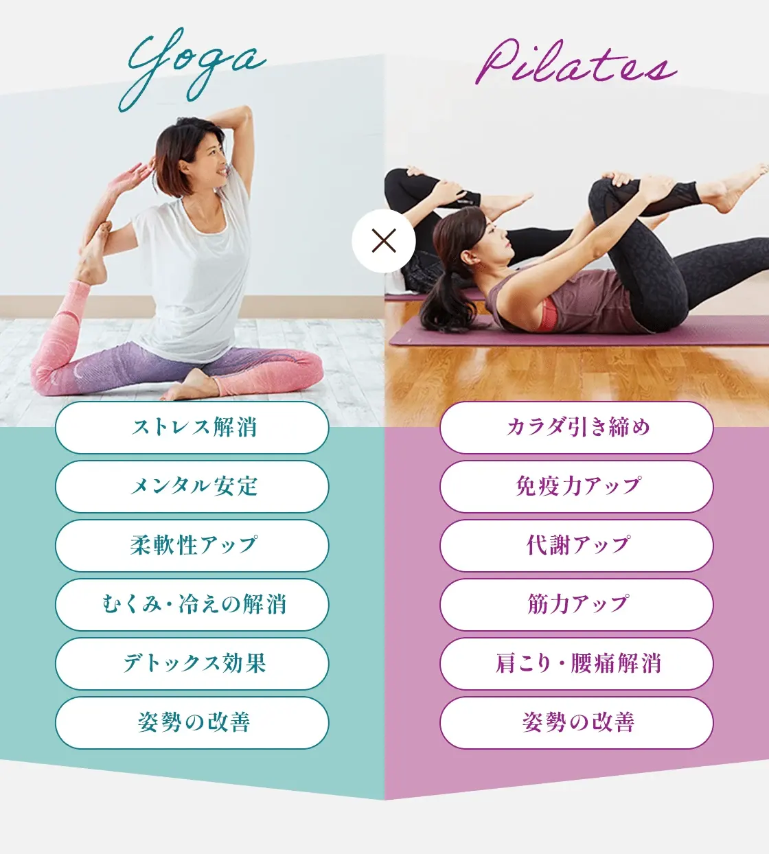 − 異なるメリット・効果 −