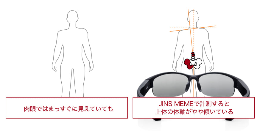 JINS MEME計測イメージ