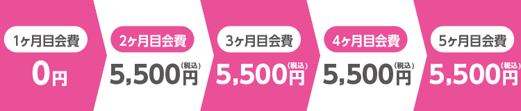 会費のイメージ図