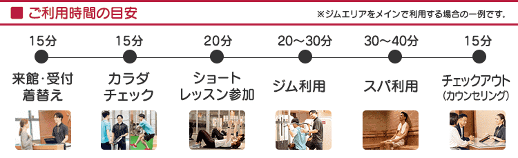 利用時間の目安