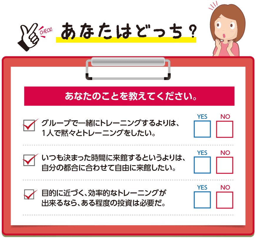 あなたのことを教えてください。Qグループで一緒にトレーニングするよりは、1人で黙々とトレーニングをしたい。Qいつも決まった時間に来館するというよりは、自分の都合に合わせて自由に来館したい。Q目的に近づく、効率的なトレーニングが出来るなら、ある程度の投資は必要だ。