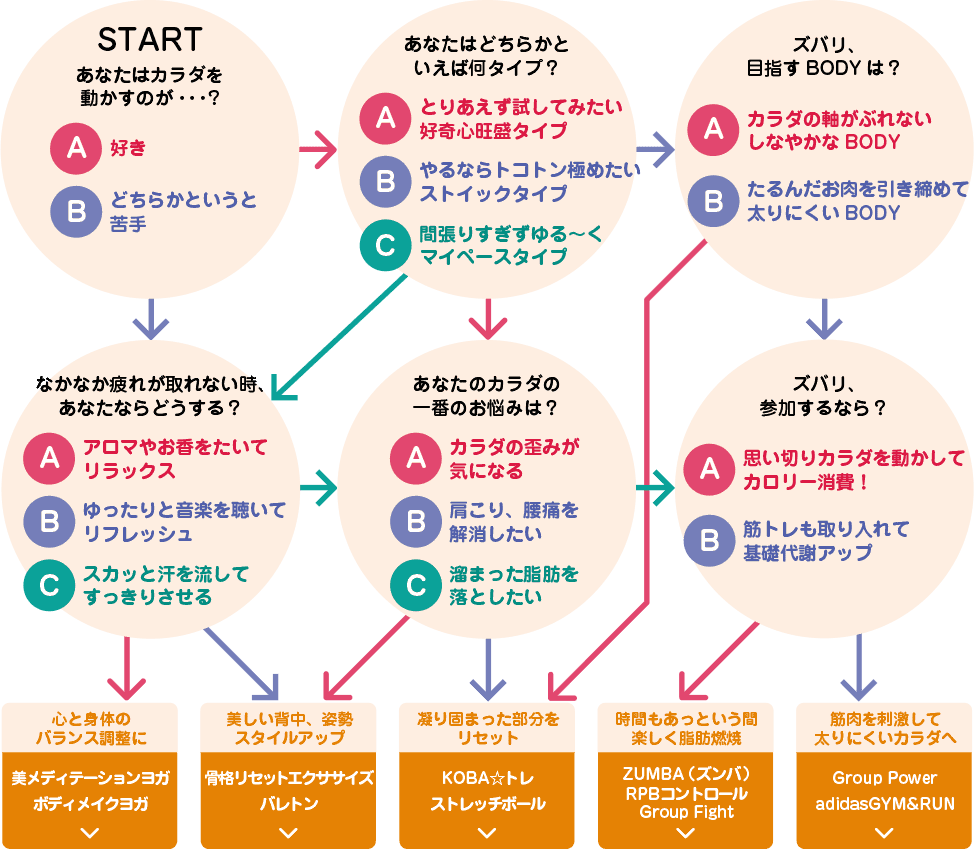 チャート図