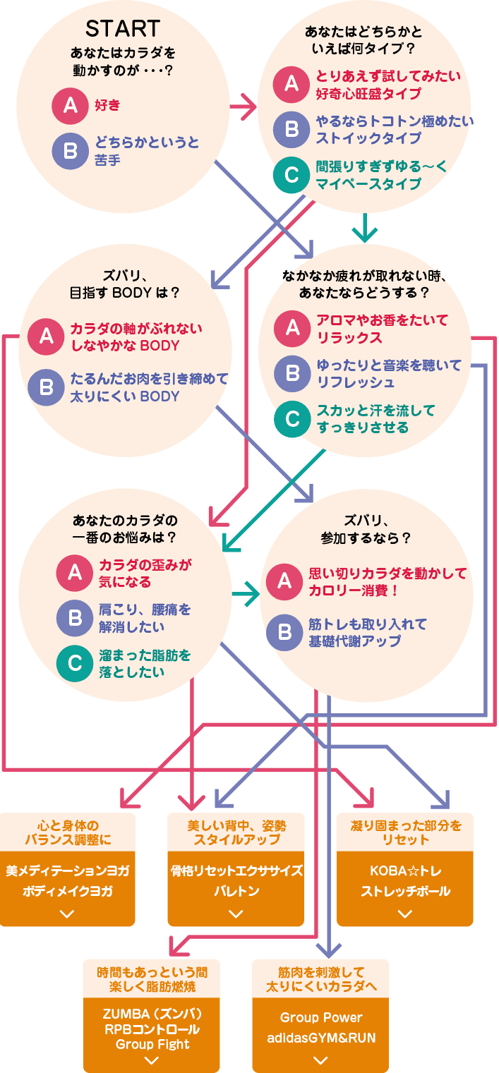 チャート図