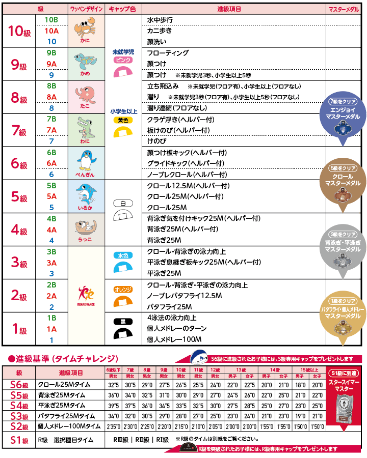 スクール紹介 進級基準 レッスン ルネサンス ジュニアスクール キッズ 子供のスイミングスクール テニススクール ダンス教室