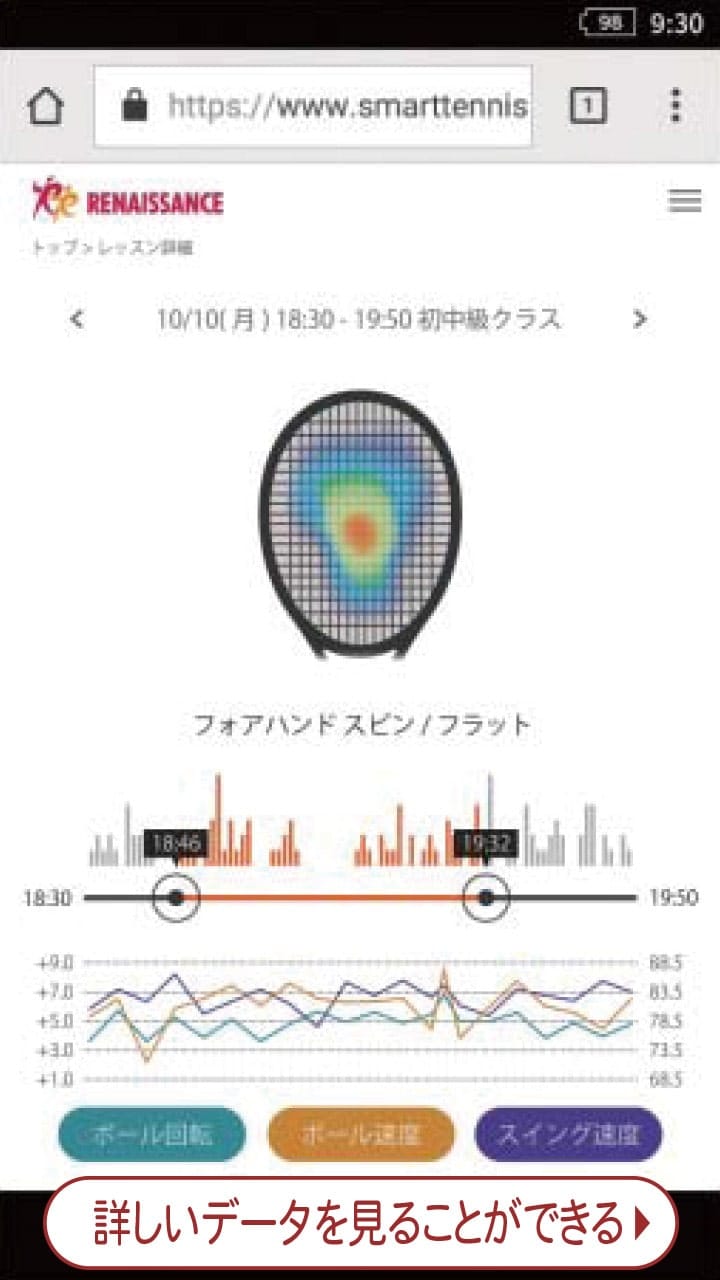 詳しいデータを見ることができる