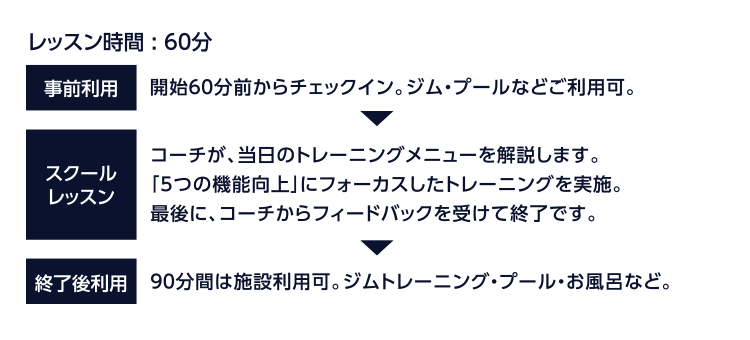 1日の流れ説明画像
