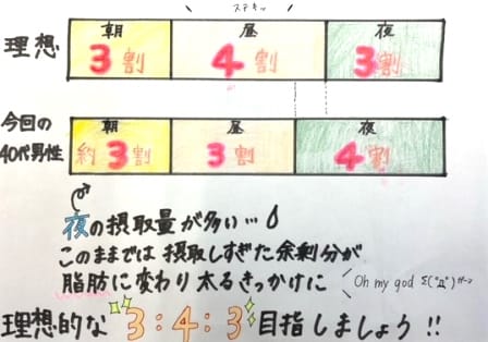 たんぱく質割合